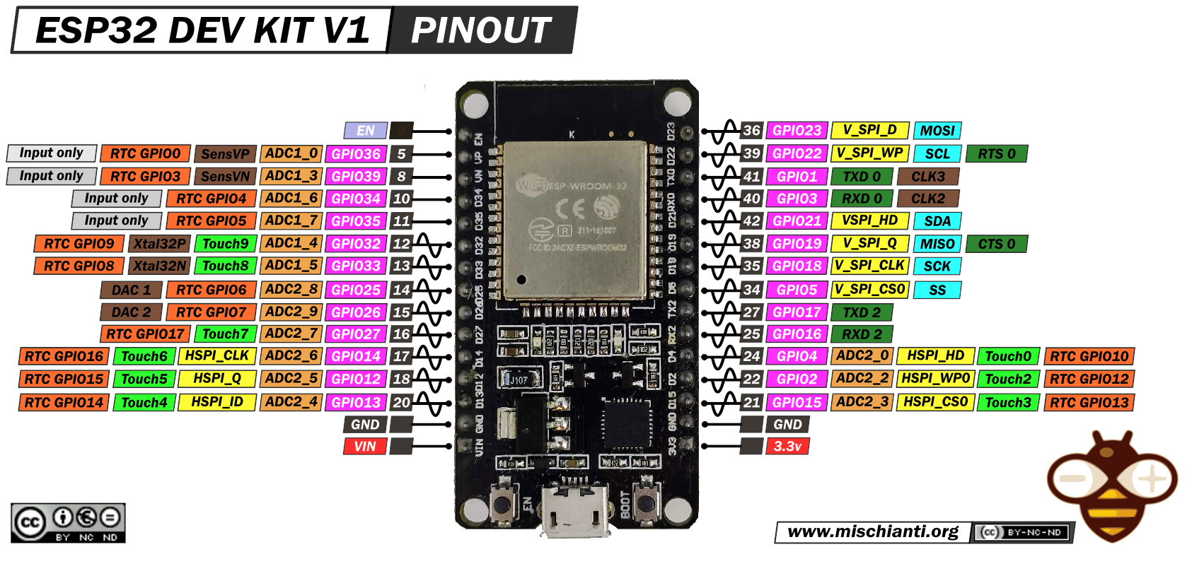 esp32 pinout