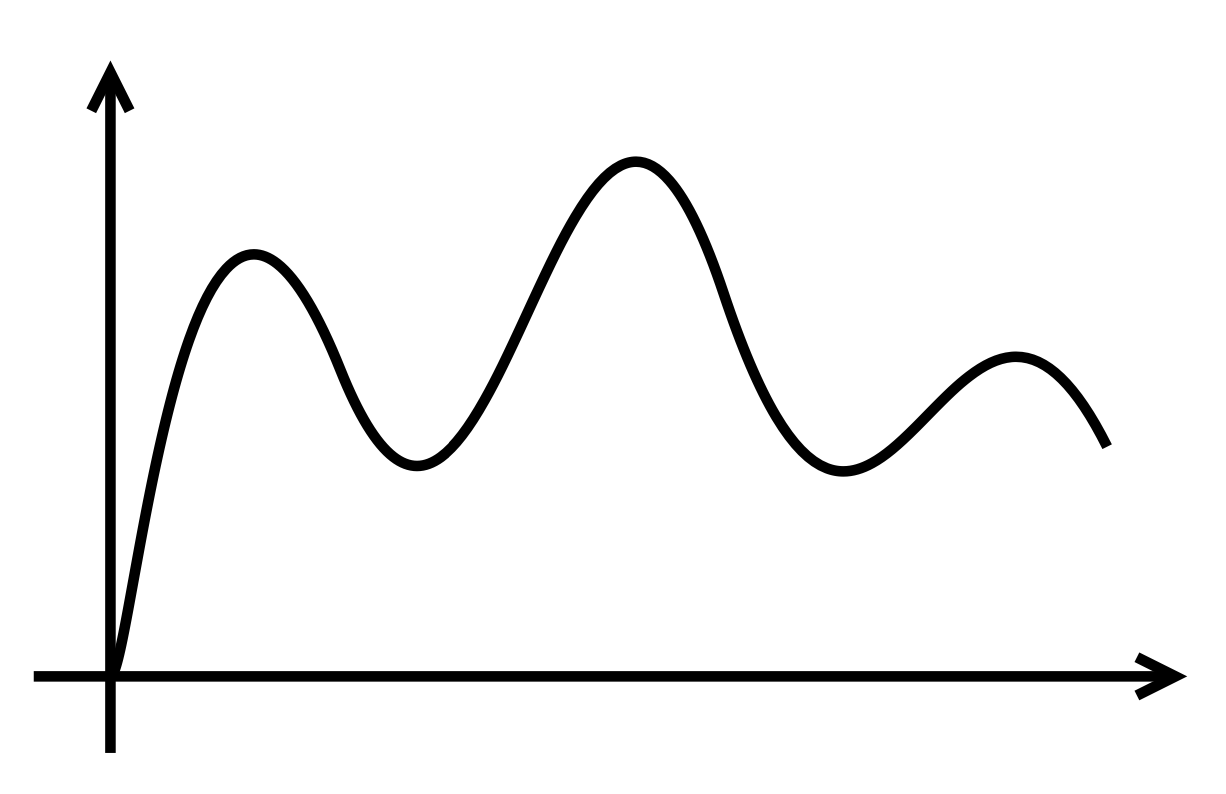 analog signal