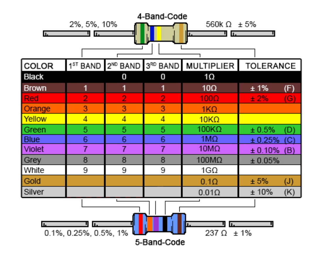 resistor bands