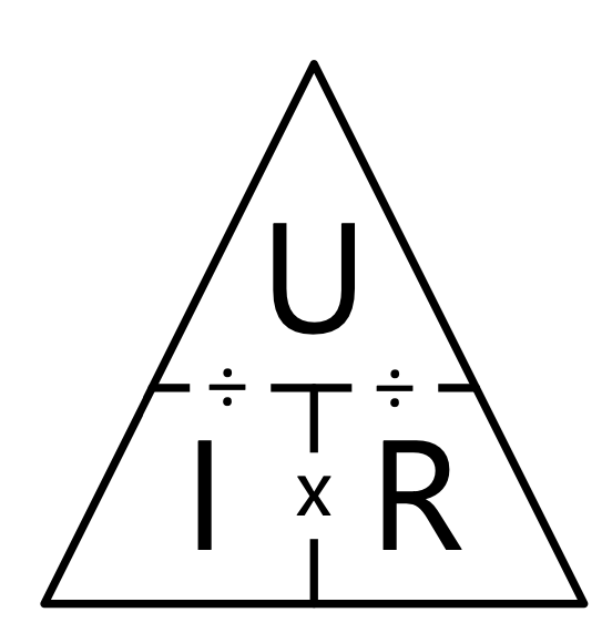 uri